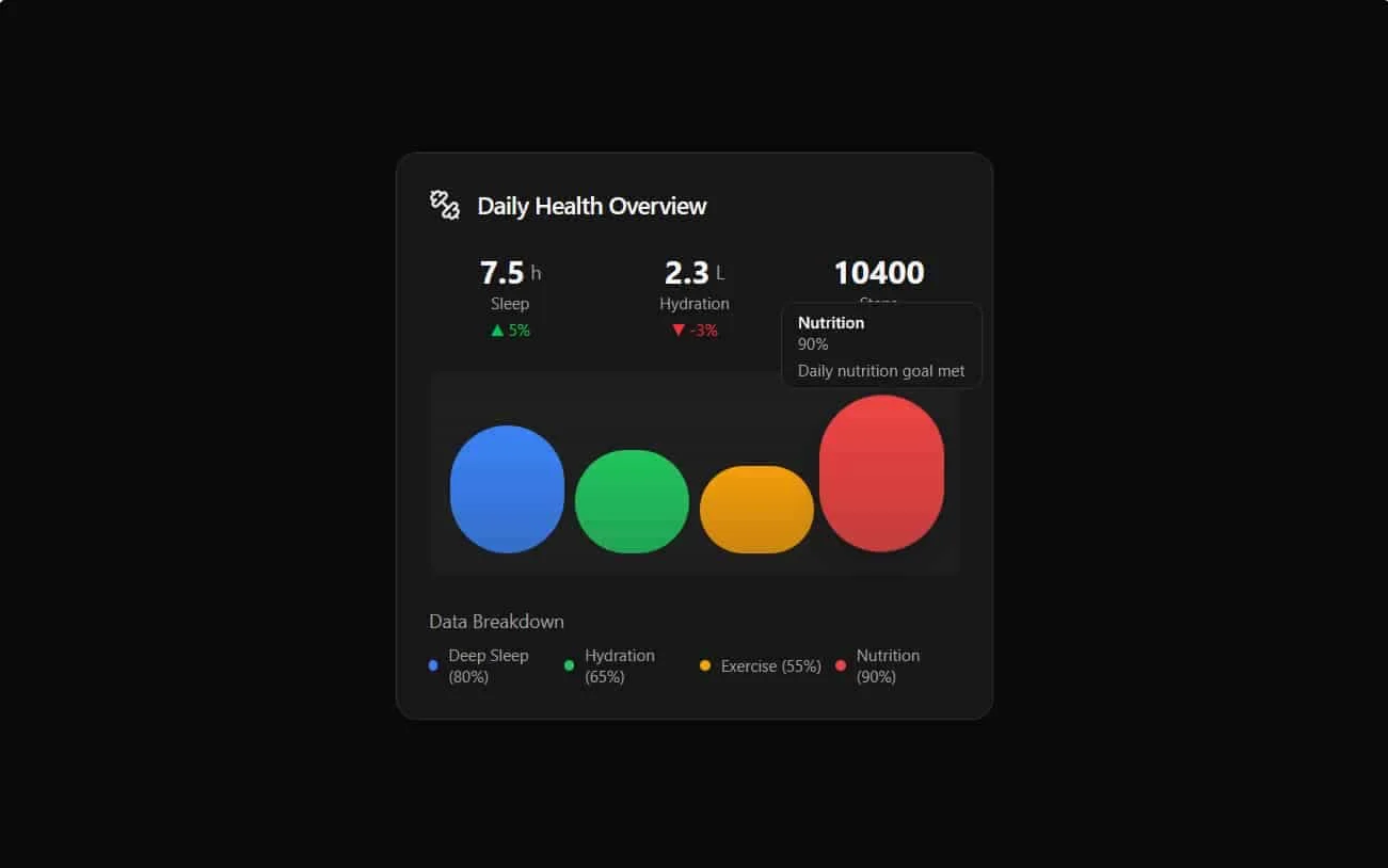 Health Stats Card