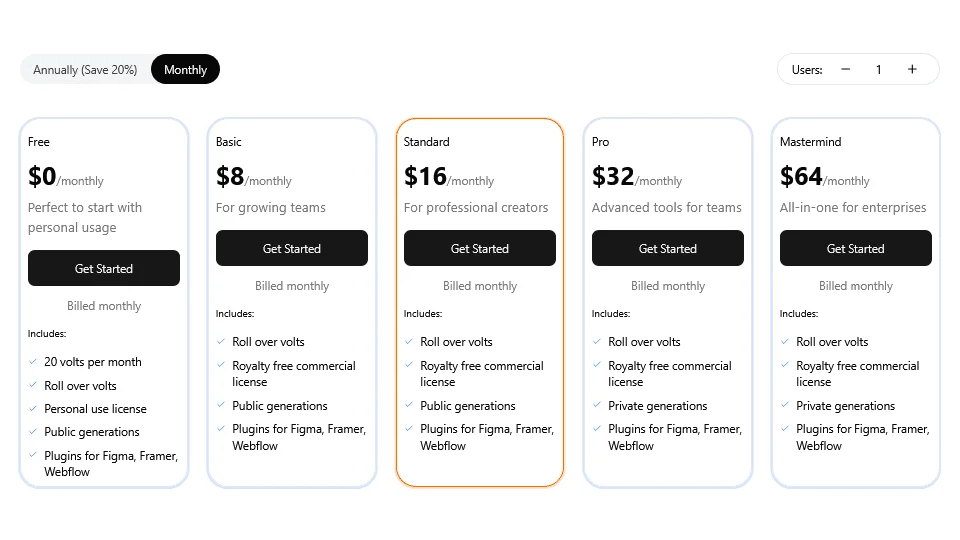 Pricing With User Section